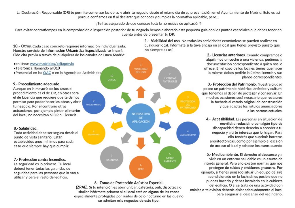 DECALOGO Declaracion respnsable breve guia de tramitacion de licencias 1024x724