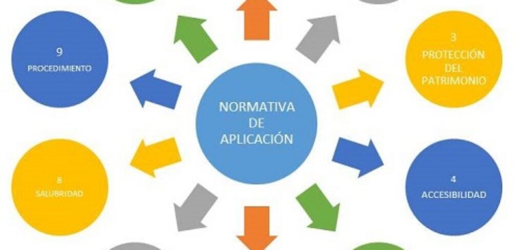 DECALOGO Declaracion respnsable, breve guia de tramitacion de licencias 2