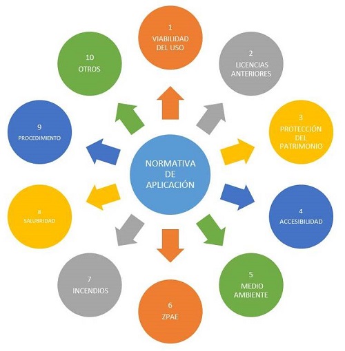 DECALOGO Declaracion respnsable breve guia de tramitacion de licencias 2