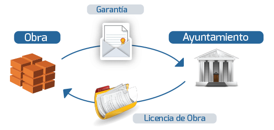 Devolución Aval de Residuos de la Construcción