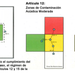Esquema medicion distancias ZPAE 150x150