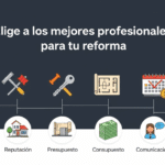 Ranking Mejores Empresas de Reformas recomendadas para locales y viviendas 150x150