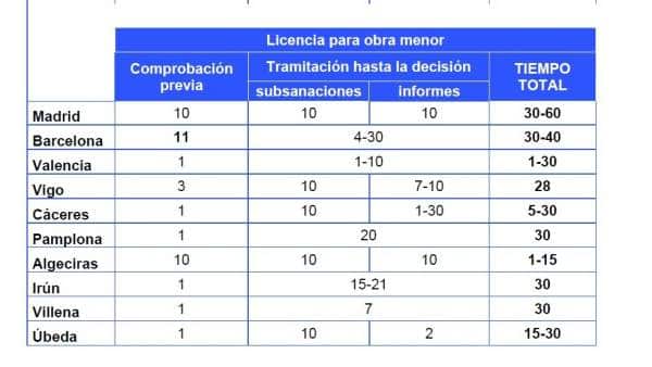 tiempo tramitacion 2